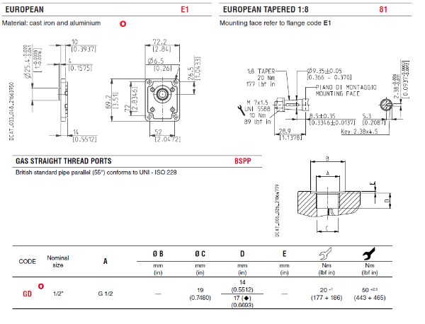 Bild på Pump PLP10.5 DO-81E1-L GC/GC