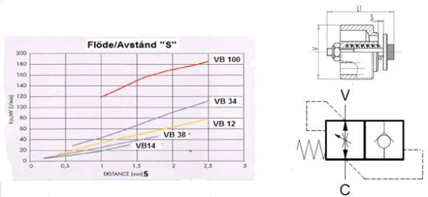 Bild på Slangbr.ventil VB 100