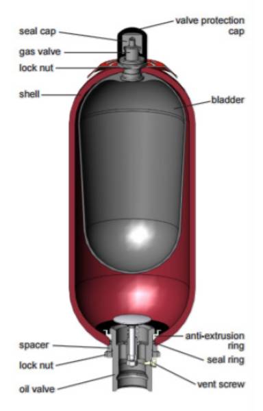 Bild på SB 330-1A1/112U-330A