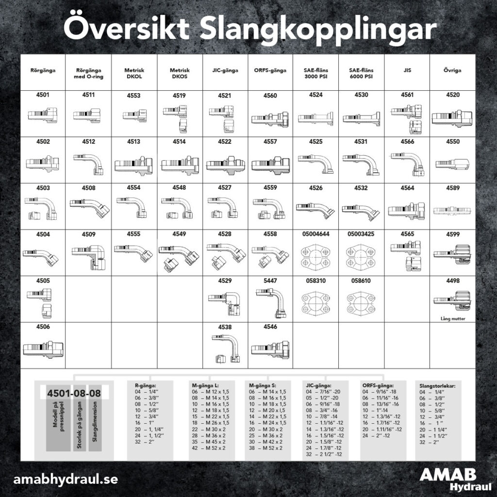 Översikt Slangkopplingar